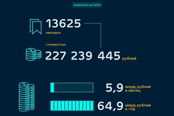 Даркнет официальный сайт на русском